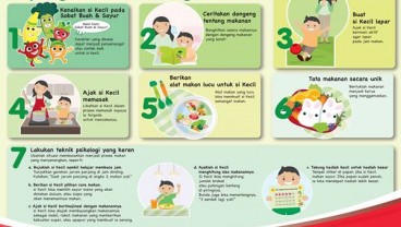 Tips Memberi Buah dan Sayur Pada Anak