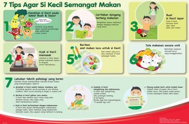 Tips Memberi Buah dan Sayur Pada Anak