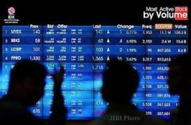 Market Summary by PT Valbury Sekuritas Indonesia, 17 April