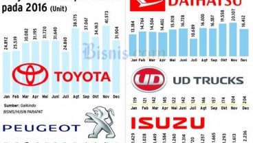 Triwulan I/2017, Mobil Astra Masih Merajai Pasar Otomotif