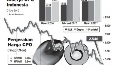 Info Grafis: Harga CPO Berpotensi Kembali Menguat