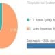 Inilah Hasil Real Count Pilkada DKI Jakarta 2017 Putaran II