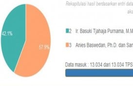 Inilah Hasil Real Count Pilkada DKI Jakarta 2017 Putaran II
