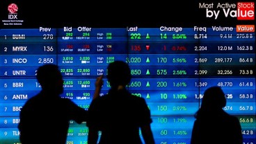OSO SECURITIES: IHSG Diprediksi Menguat Terbatas Pekan Depan