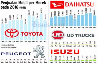 Saham ASII Ditarget Rp8.550