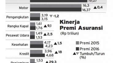 Info Grafis: Lini Surety Bakal Tumbuh