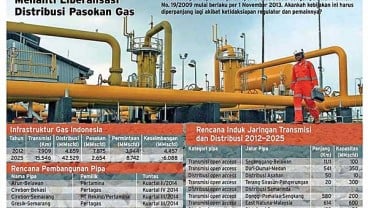 PROYEK PIPA GAS: Duri—Dumai Terkendala