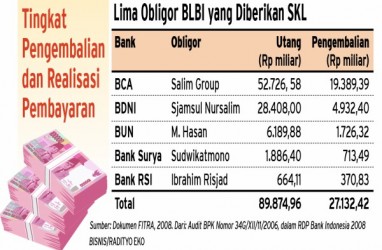 Mengurai Lagi Jejak BLBI