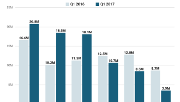 Vendor Lokal Kuasai Pasar Smartphone di China