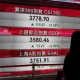 BURSA CHINA: Ekonomi Diprediksi Melambat, Indeks Shanghai Composite Ditutup Melemah