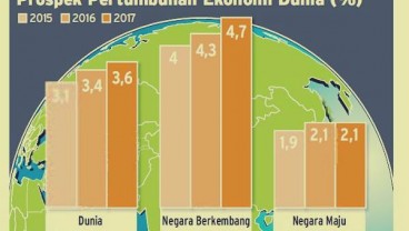 KESEJAHTERAAN MASYARAKAT: Pertumbuhan 5% Tidak Cukup