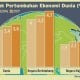 KESEJAHTERAAN MASYARAKAT: Pertumbuhan 5% Tidak Cukup