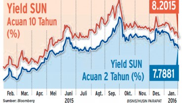 BISNIS UNDERWRITER OBLIGASI: Indo Premier Pertahankan Posisi