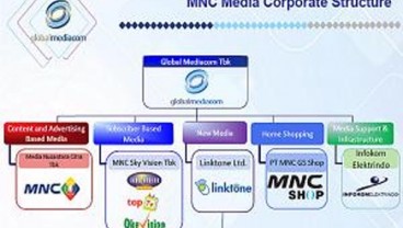 REFINANCING UTANG: BMTR Terbitkan Obligasi Rp1,1 Triliun