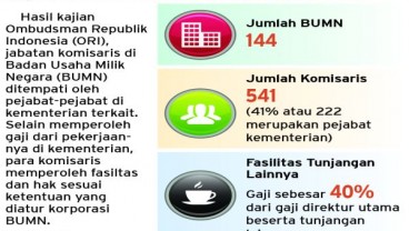 JABATAN KOMISARIS BUMN : Pertegas Aturan untuk Aparatur Negara