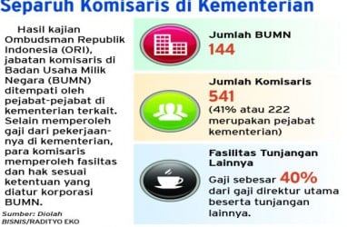 JABATAN KOMISARIS BUMN : Pertegas Aturan untuk Aparatur Negara