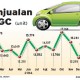 PRODUKSI LCGC : Mulai 2020, Pemerintah Ngebut