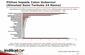 Survei Pilgub Jatim 2018: Gus Ipul & Tri Rismaharini Paling Tinggi