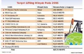 RANCANGAN APBN 2018 : Asumsi Sektor Energi Masih Konservatif