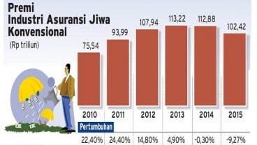 PENETRASI ASURANSI  : Chubb Life Insurance  Luncurkan Produk Tambahan