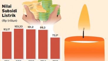 SUBSIDI LISTRIK TEPAT SASARAN : Dampak Pencabutan Subsidi Perlu Diantisipasi