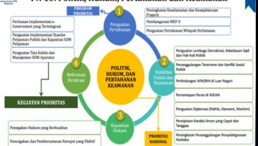 Rencana 2018: Pemberantasan Korupsi Tetap Jadi Prioritas