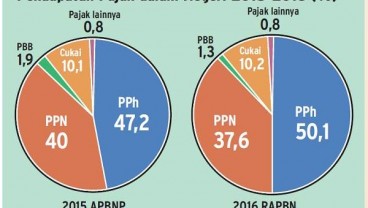 Ekstensifikasi Cukai Genjot Penerimaan Negara. Begini Pandangan Anggota Komisi XI