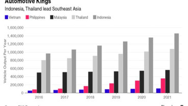 Filipina dan Vietnam, Surga Baru Pasar Otomotif Asean