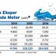 Info Grafis: Ekspor Sepeda Motor Melonjak