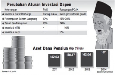 INVESTASI DAPEN : Target Semester II Lebih Moderat