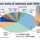 Info Grafis: Investasi Asing di Indonesia pada 2016