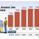 KINERJA SEMESTER I/2017 : Imbal Hasil Mandiri Inhealth 9%