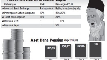 INVESTASI DANA PENSIUN : Porsi Investasi Langsung Tidak Perlu Ditambah