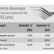 Info Grafis: Kinerja Keuangan Garuda Indonesia Semester I/2017