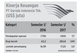Info Grafis: Kinerja Keuangan Garuda Indonesia Semester I/2017