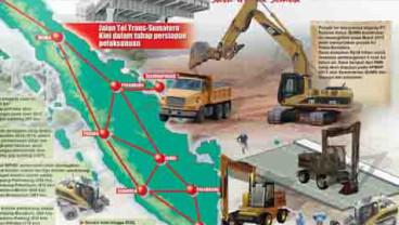 TRANS-SUMATRA : WSKT Talangi  Konstruksi 185 Kilometer
