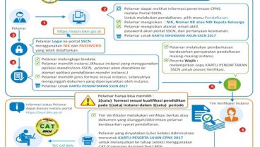 CPNS 2017: Registrasi Besok Pagi di https://sscn.bkn.go.id, Ikuti Mekanisme ini