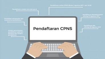 CPNS KEMENKUM-HAM & MA: Mayoritas Pelamar Keluhkan Nomor KTP Tidak Terdaftar