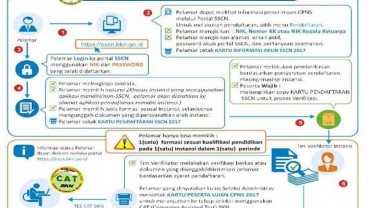 PENDAFTARAN CPNS 2017: Pelamar Butuh Solusi Soal NIK