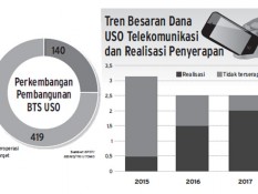 Pungutan Dana USO Bisa Naik Dua Kali Lipat