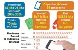 Info Grafis: Data Investasi Manufaktur Ponsel Nasional 2017