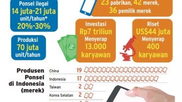 Info Grafis: Data Investasi Manufaktur Ponsel Nasional 2017