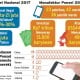 Info Grafis: Data Investasi Manufaktur Ponsel Nasional 2017