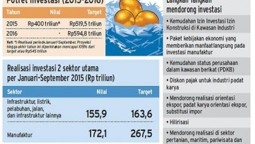 PENANAMAN MODAL  : Daerah Diminta Sederhanakan  Izin