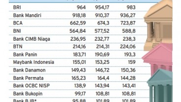 Info Grafis: Pertumbuhan Aset 15 Bank Besar Sampai Juni 2017