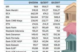 Info Grafis: Pertumbuhan Aset 15 Bank Besar Sampai Juni 2017