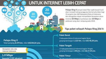 Palapa Ring Barat Tahap Satu Bisa Disewakan Akhir 2017