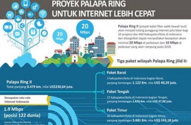 Proyek Palapa Ring, Wilayah Natuna Mulai Komersial Akhir 2017