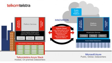 Telkomtelstra dan Microsoft Luncurkan Solusi Layanan Hybrid Cloud Berbasis Azure Stack Pertama di Indonesia