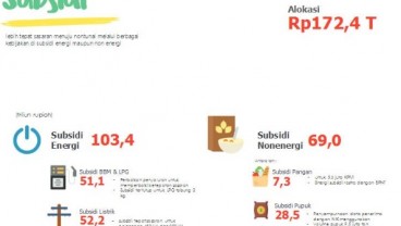 RAPBN 2018: Tunjangan Profesi Guru Rp58,2 Triliun, Dana Otonomi Khusus Rp20,9 Triliun